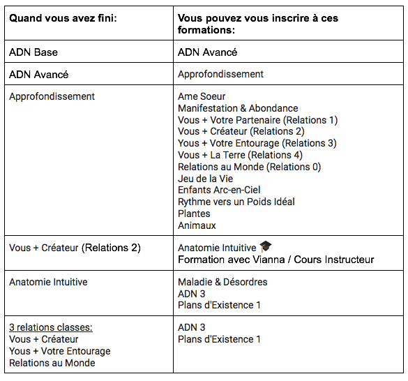 Cours pré-requis